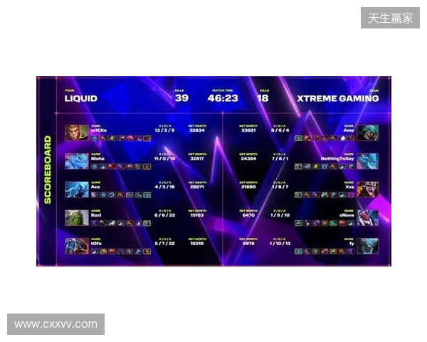XG一天打了四个TI冠军,拿下了两个 XG一天打了四个TI冠军,拿下了两个