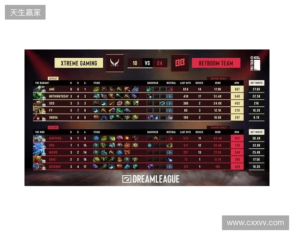 梦幻联赛S28小组赛第二阶段第六日:XG锁定四强!