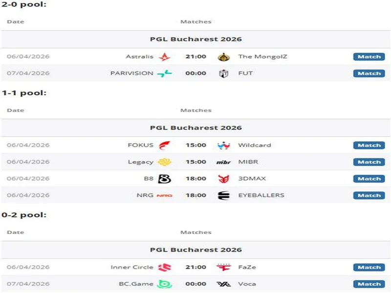 PGL布加勒斯特:两局直落!FOKUS 2-0 BC.Game